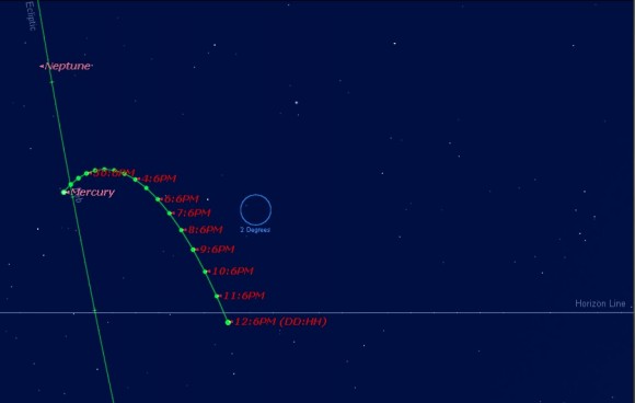 Path of Mercury from January 27th to February 12th. (Created using Starry Night).
