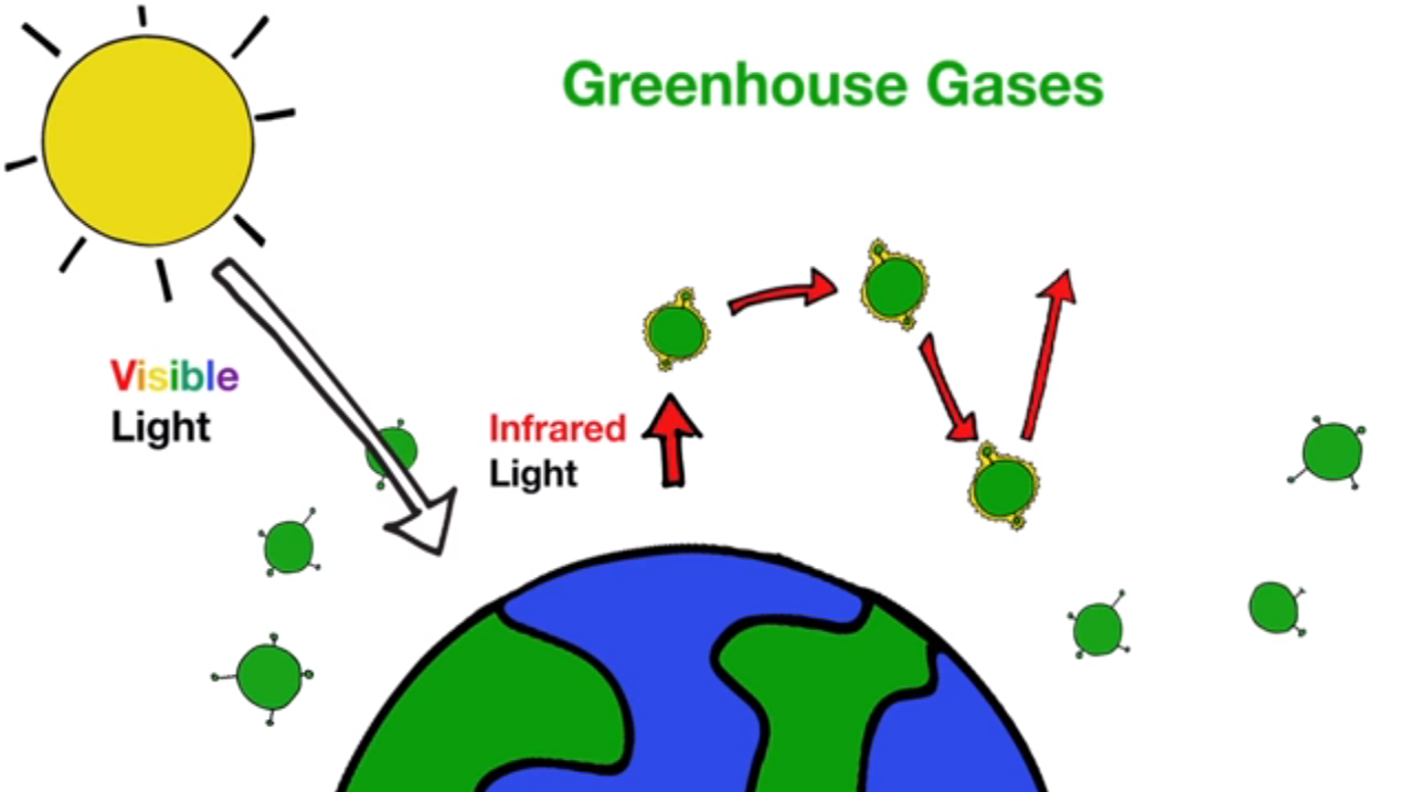 Global Warming Meaning In English Grammar