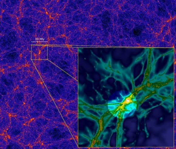 A graphic showing how matter in the universe could be distributed. Some astronomers believe matter is sprinkled as a a "cosmic web" of filaments. The larger section shows a dark-matter simulation (by Anatoly Klypin and Joel Primack) and the inset a smaller portion, 10 million light-years across, from another simulation that also includes gas (S. Cantalupo). Credit: S. Cantalupo (UCSC), Joel Primack (UCSC) and Anatoly Klypin (NMSU).