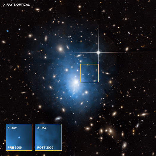 A composite x-ray and optical image of a dwarf galaxy showing the x-ray transcient in the inset. Credit-CFHT (Optical), NASA/CXC/University of Alabama/GSCF/UMD/W.P. Maksym, D.Donato et al.   
