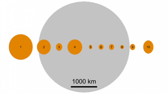Comparison