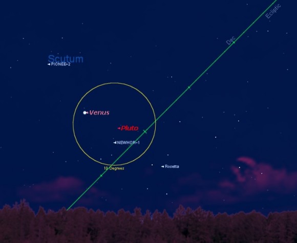 Venus and the invisible lineup of deep space missions in the same general direction this week. Also note that Venus has been skirting the non-zodiac constellation of Scutum this season! Created using Starry Night Education Software,