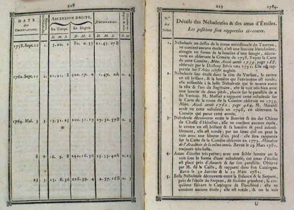 The first page of Messier's third revision of his catalog describing M1 through M5. Image in th Public Domain.