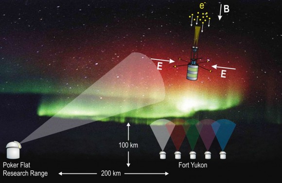 Still and video cameras on the ground simultaneously image the aurora as the instrument-laded rocket flies directly into the aurora to gather data. Credit: Marilia Samara / Robert Michell / SwRI