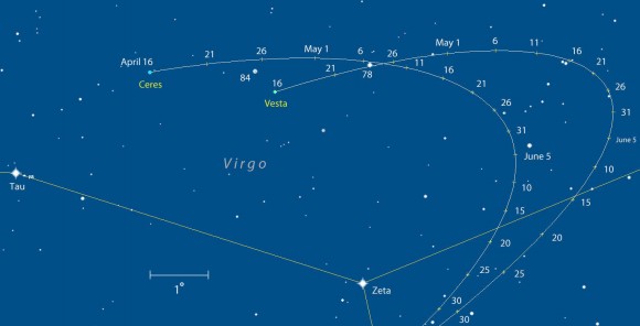 This map shows the paths of Ceres and Vesta in Virgo through late June at five-day intervals. Vesta is currently magnitude +5.8 and Ceres 7.0. Both are easily visible in binoculars from suburban and rural skies. A wide view map below will help you navigate from nearby bright Mars to Zeta Virginis. From Zeta, star hop to either asteroid. Stars are shown to about magnitude +8.5. Click to enlarge. Created with Chris Marriott's SkyMap software