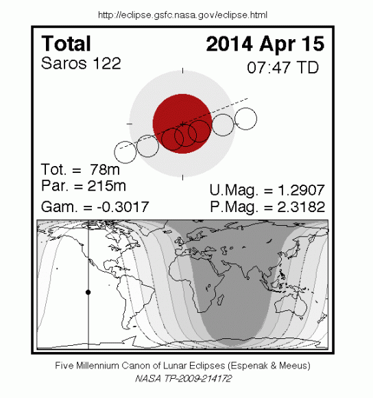 The circumstances for the April 15th, 2105 eclipse.