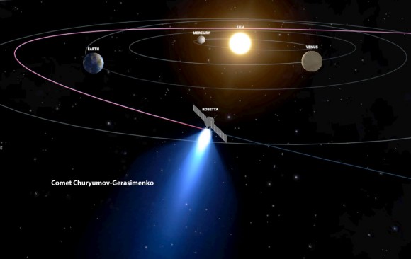Frame from the Rosetta Mission simulation shows the probe and comet when closest to the sun in late 2015. Credit: INOVE