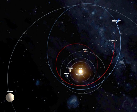 Rosetta heads toward Comet C-G after its final Earth flyby in this face-on view. Credit: INOVE