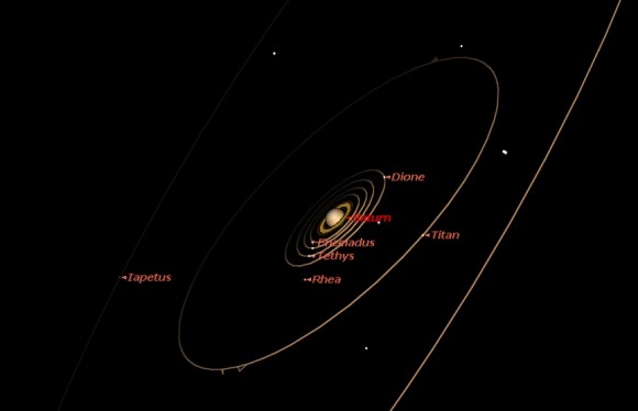 A sample simulation depicting the orientation of Saturn's observable moons on the night of May 9th. Created using Starry Night Education software.