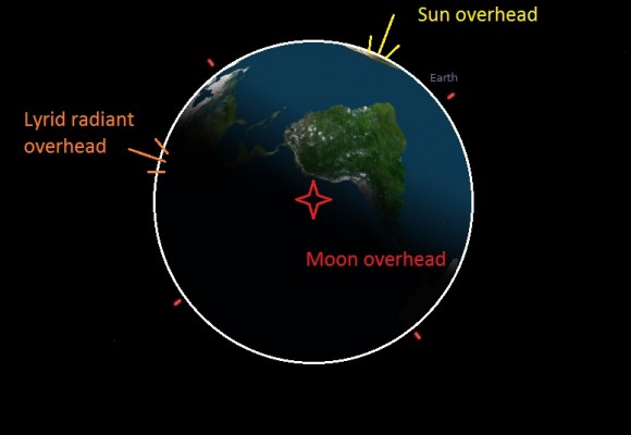 The orientation of the Earth on April 22nd at 12UT/08AM EDT. Credit: Stellarium