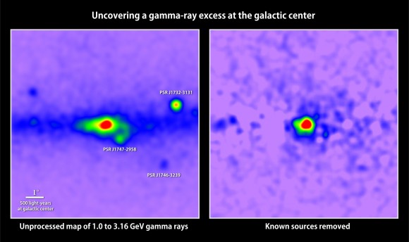 An intriguing signal could be due to "dark matter annihilations" pops up on the left of this data gathered by NASA's Fermi Gamma-ray Space Telescope. The image on left shows the galactic center in gamma rays with energies between 1 and 3.16 GeV. Red indicates the most activity, and the labels are for pulsars. The image at right has all these gamma-ray sources removed. Credit: T. Linden, Univ. of Chicago