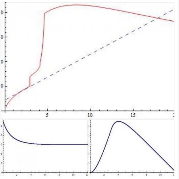 Ballistics analysis from Dr. Phil Metzger: The first one shows how the measured and predicted velocity agree only at the two different distances mentioned above. The second assumes it was parachute debris, and shows the velocity of the debris as a function of time after being released from his pack. the third shows the separation between the skydiver and the debris as a function of time. Note that the debris passes the skydiver at 12 seconds after the debris was released, which is the same amount of time in the video from when the drogue chute was opened until the debris passed the skydiver.