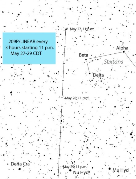 Track of the comet through from May 27-29 through the dim constellation Sextans south of Leo.