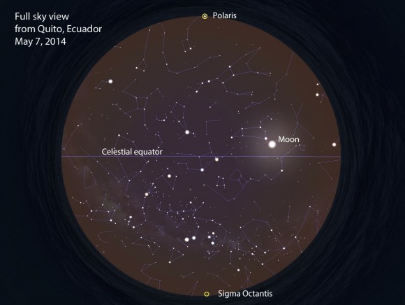 A view of the entire sky as seen from Quito, Ecuador on the equator this evening. The celestial equator crosses directly overhead while each pole star lies 90 degrees away on opposite horizons. Stellarium