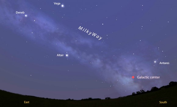 The Milky Way band arches across the east and south as seen about 11:30 p.m. in mid-late June. The center of the galaxy is located in the direction of the constellation Sagittarius. Stellarium