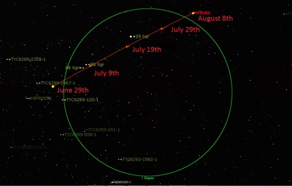 June 28th-August 8th (inverted)