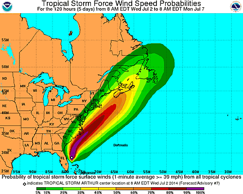 A graphic showing Tropical Storm Force Wind Speed Probabilities for Tropical Storm Arthur, from July 2 through July 7. Credit: National Hurricane Center/NOAA.