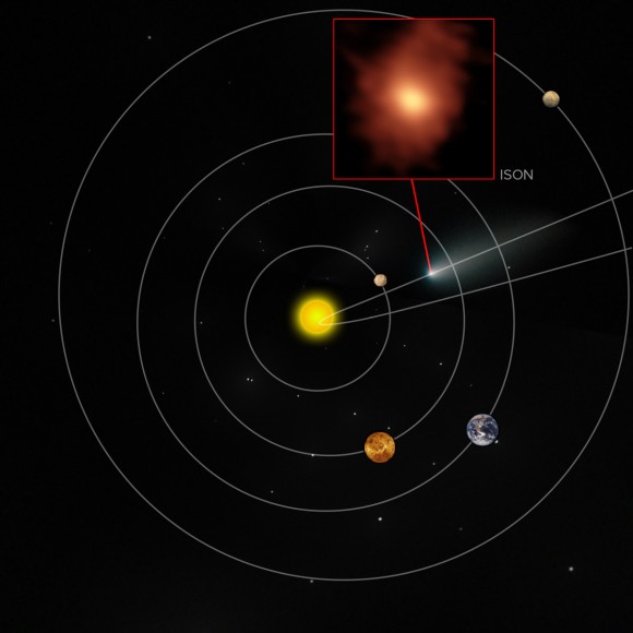 Comet ISON was one of the two comets studied by scientists using the Atacama Large Millimeter/submillimeter Array (ALMA). The diagram shows where it was located in the solar system at the time of observations. 3-D images of its coma (atmosphere) revealed organic compounds. Credit: B. Saxton (NRAO/AUI/NSF); NASA/ESA Hubble; M. Cordiner, NASA, et al.