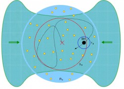 A small black hole gains mass: Dense cold gas (green) flows toward the center of a stellar cluster (red cross in blue circle) with stars (yellow); the erratic path of the black hole through the gas (black line) is randomized by the surrounding stars Prof. Tal Alexander’s research is supported by the European Research Council.