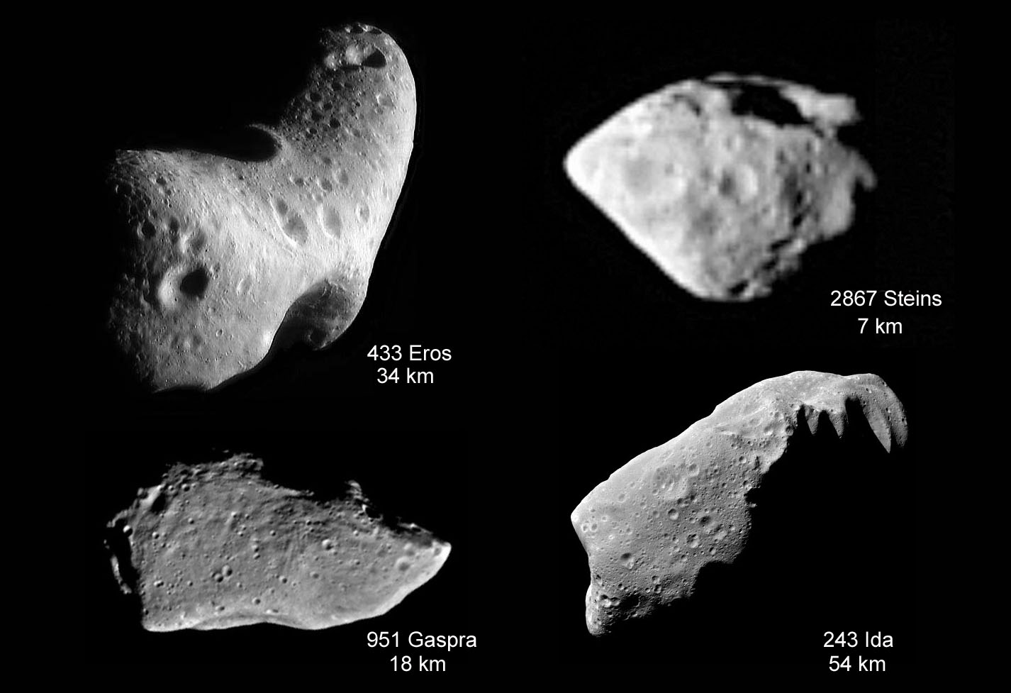 What Is The Origin Of The Name Asteroids