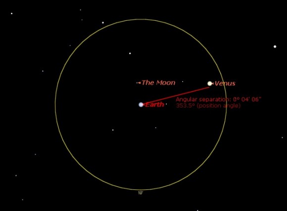 conjunction