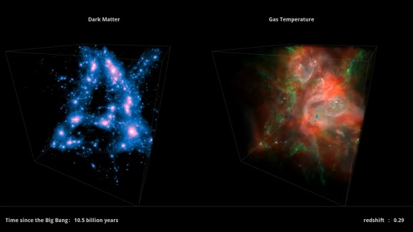 Screenshot of a simulation of how the universe's dark matter and gas grew in its first 13 billion years. Credit: Harvard-Smithsonian Center for Astrophysics / YouTube