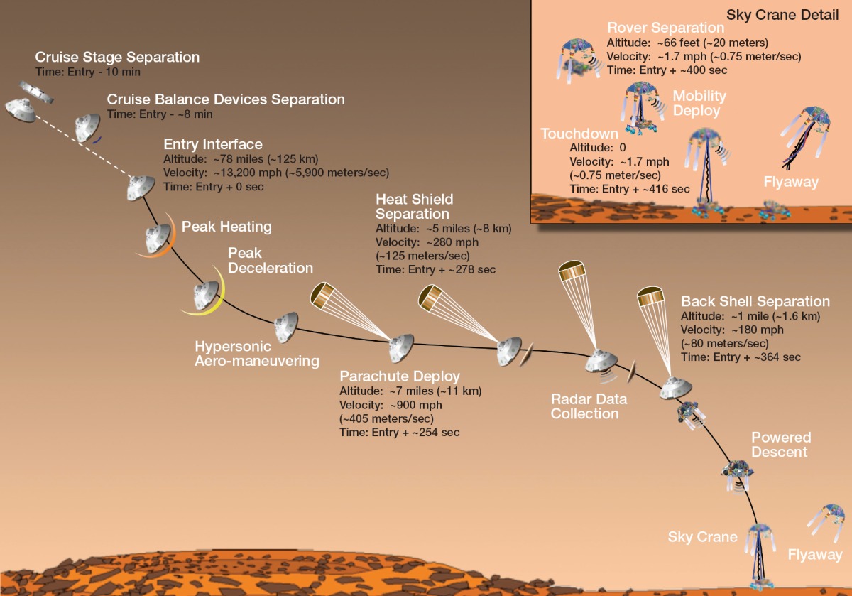 An Incredible Journey, Mars Curiosity Rover Reaches the Base of Mount Sharp