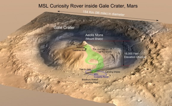 An Incredible Journey, Mars Curiosity Rover Reaches the Base of Mount Sharp