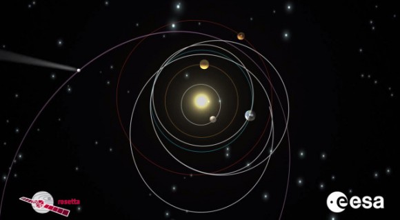 Journey of the Rosetta probe to a comet. Linked to ESA animated illustration of the 10 year journey. (Credit: ESA)
