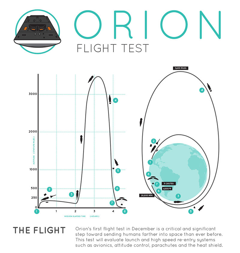 Orionflightestprofile.jpg