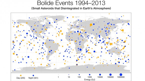 We are not Alone: Government Sensors Shed New Light on Asteroid Hazards