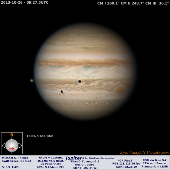 Observing Challenge: Catch a Series of Mutual Eclipses by Jupiter's Moons