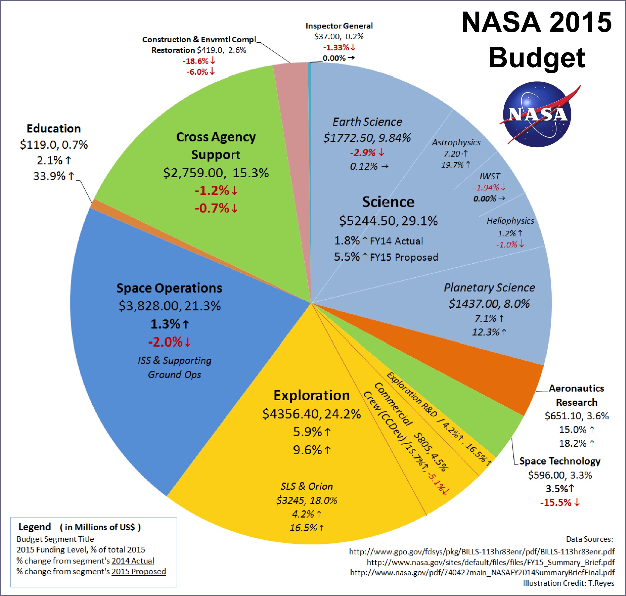 2023 nasa budget