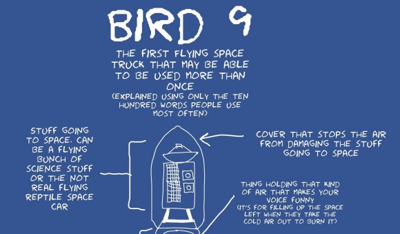 SpaceX's Rocket Explained So Simply A Kid Could Understand