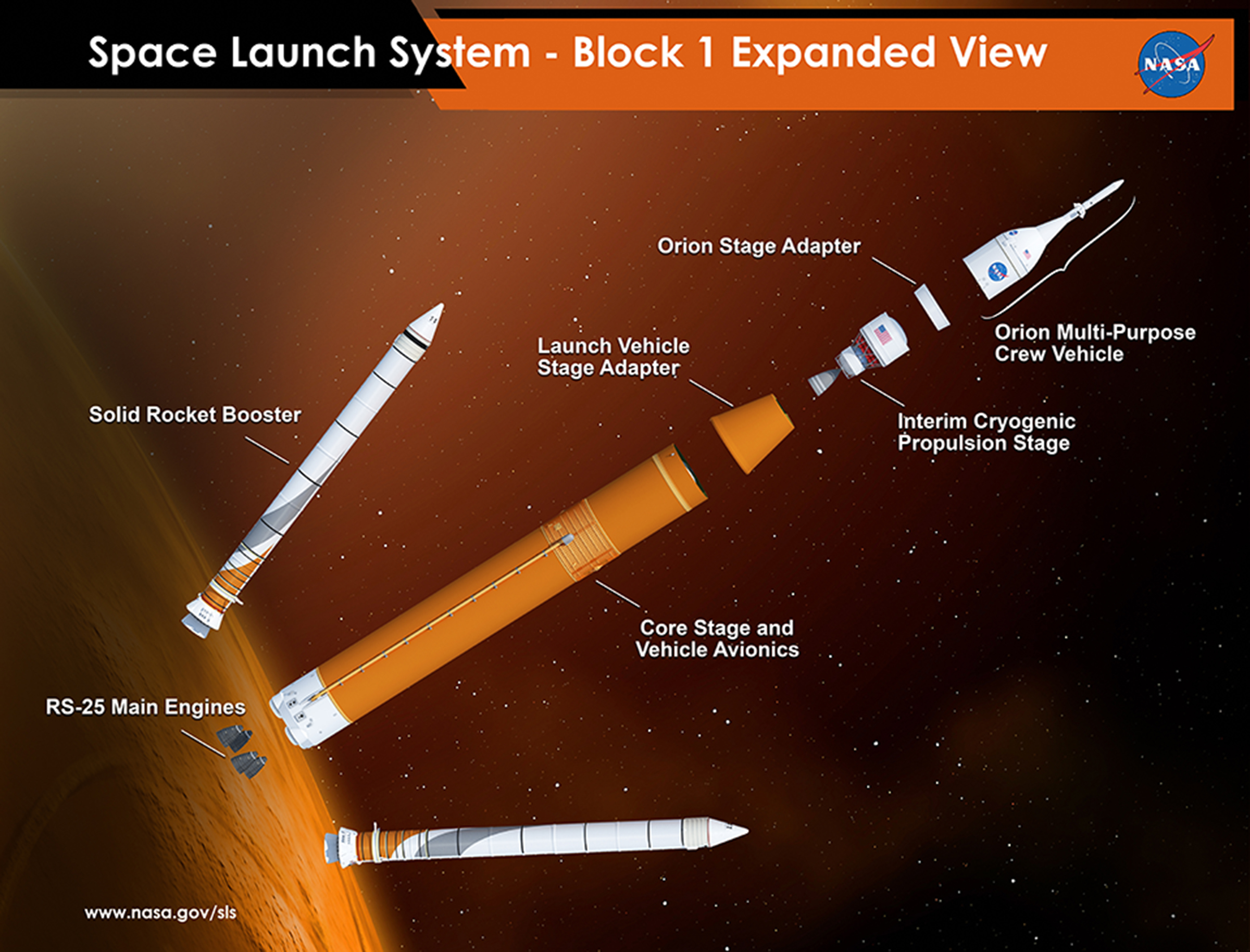 Nasas Space Launch System Passes Critical Design Review Drops Saturn