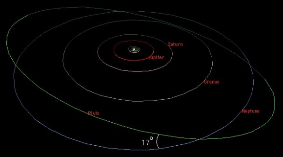 Orbit of Pluto » Universe Today