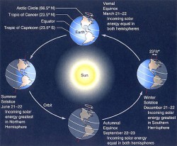 Tilt of the Earth » Universe Today