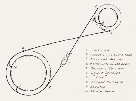 13 Things That Saved Apollo 13, Part 12: Lunar Orbit Rendezvous