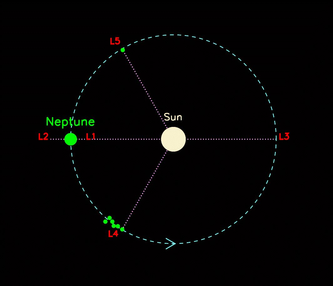 New Trojan Asteroid Discovered Around Neptune