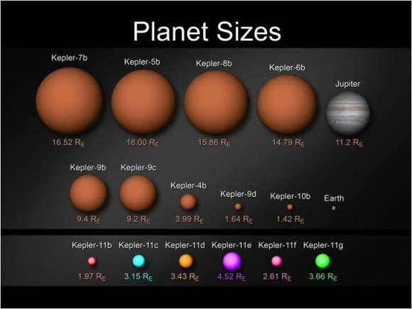 Kepler’s Weirdest Exoplanets