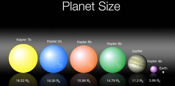 Kepler’s Weirdest Exoplanets