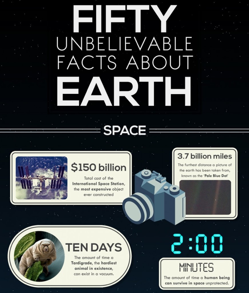 50 Facts About Earth