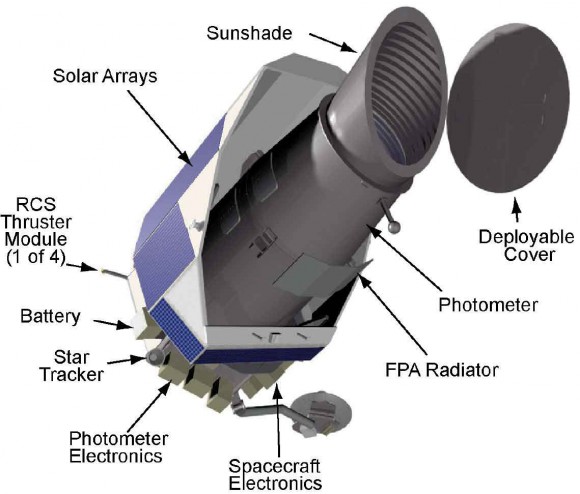 A diagram of the Kepler space telescope. Credit: NASA