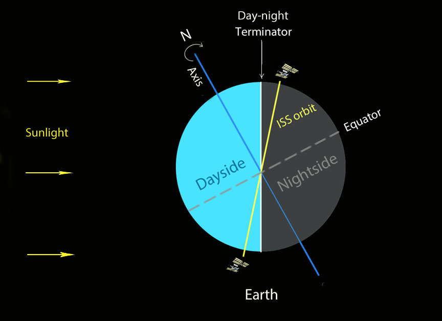 Observing Alert – Space Station ‘Marathon’ Starts This Week