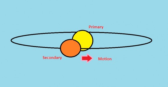 Simplified
